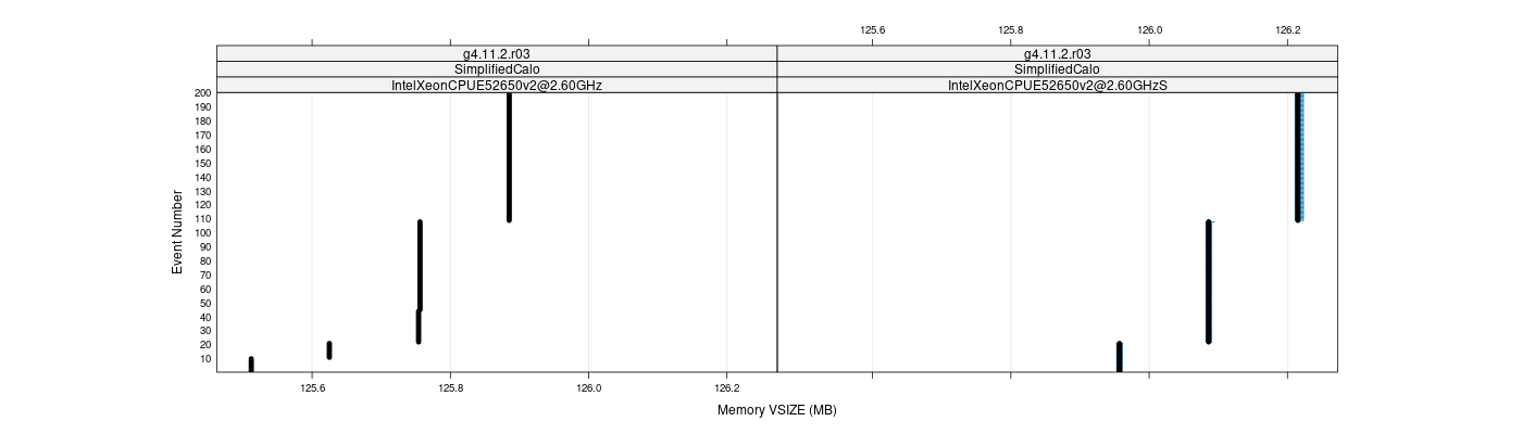 prof_memory_vsize_plot.png