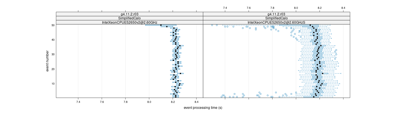 prof_100_events_plot.png