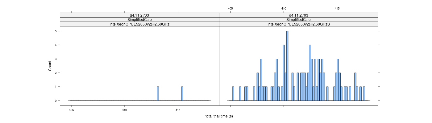 prof_basic_trial_times_histogram.png