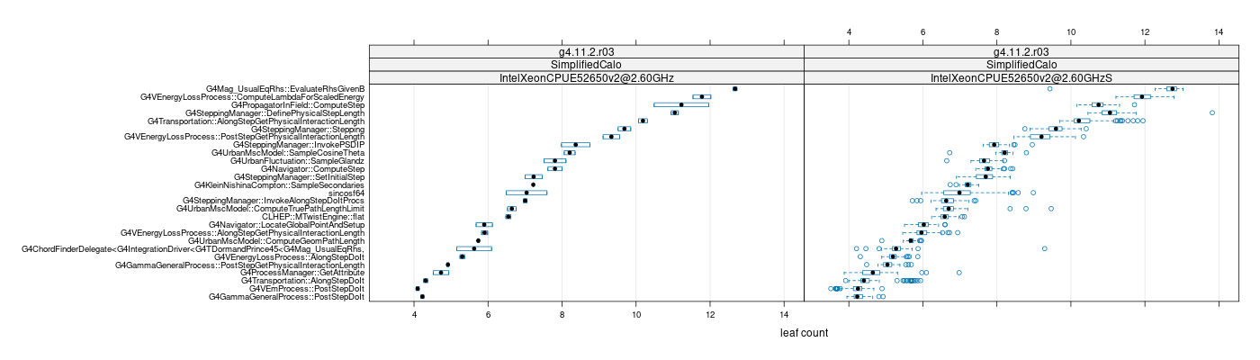 prof_big_functions_count_plot_01.png