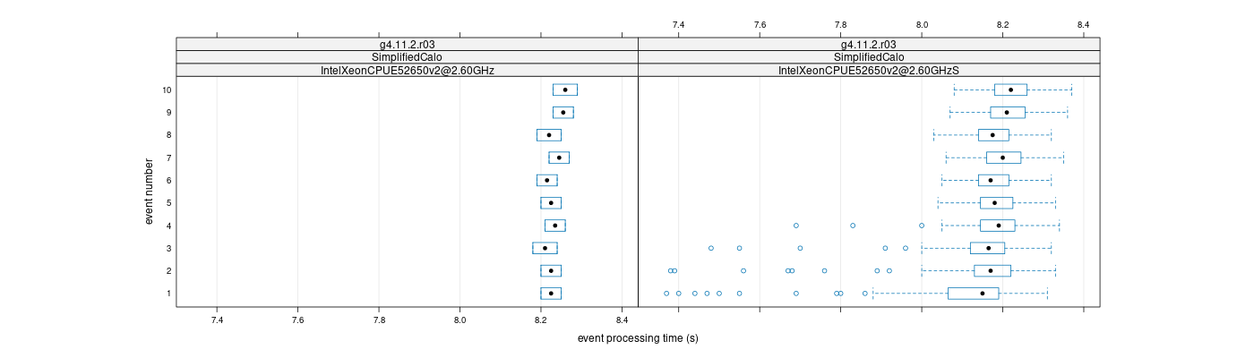 prof_early_events_plot.png