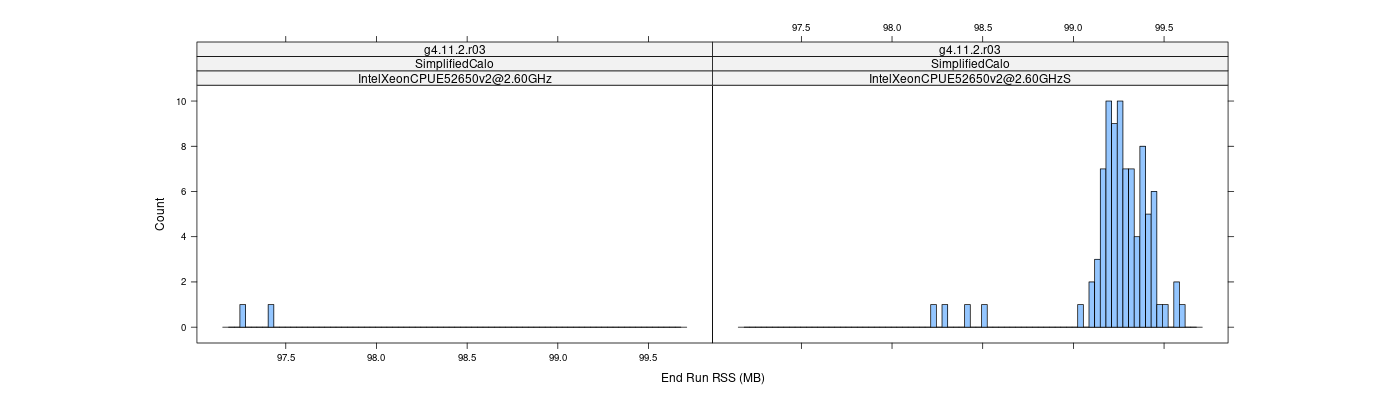 prof_memory_run_rss_histogram.png