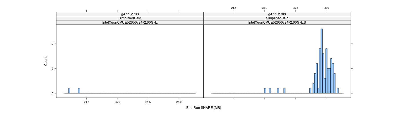 prof_memory_share_histogram.png