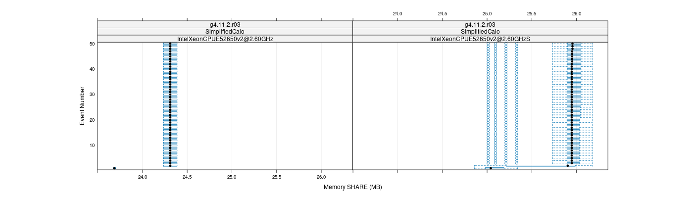 prof_memory_share_plot.png