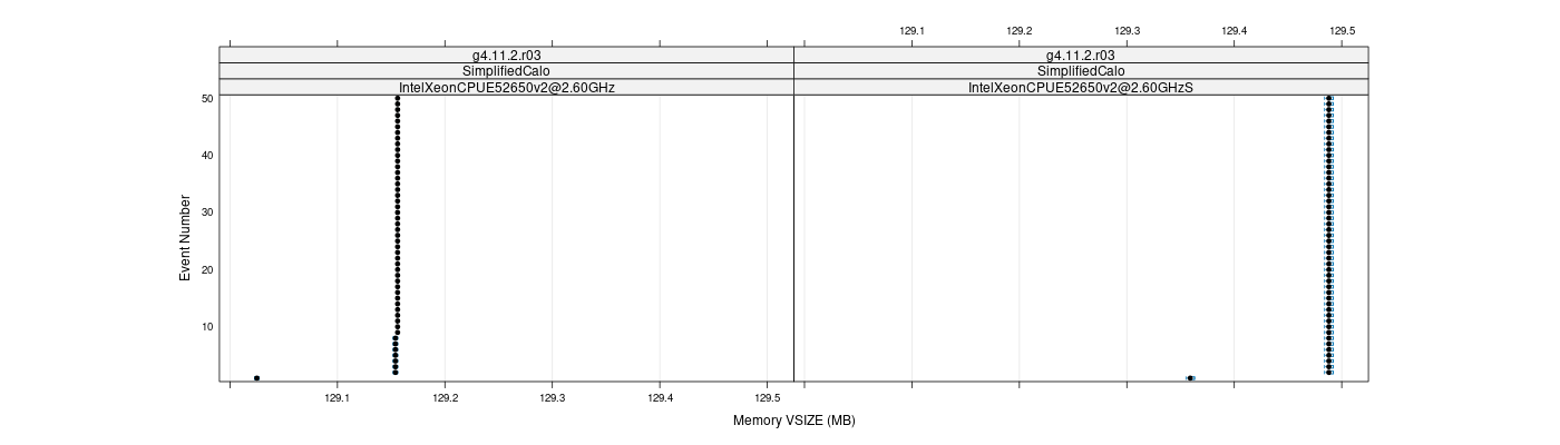 prof_memory_vsize_plot.png