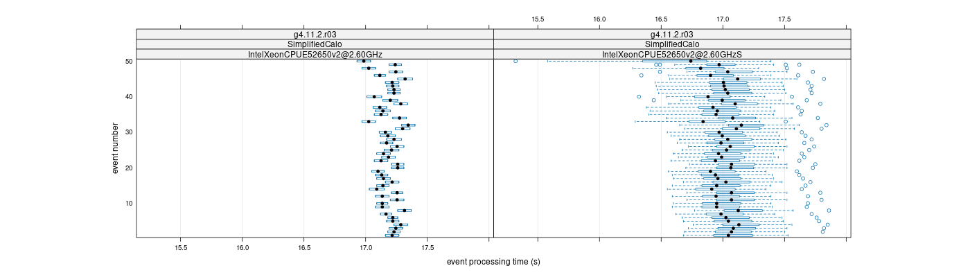 prof_100_events_plot.png