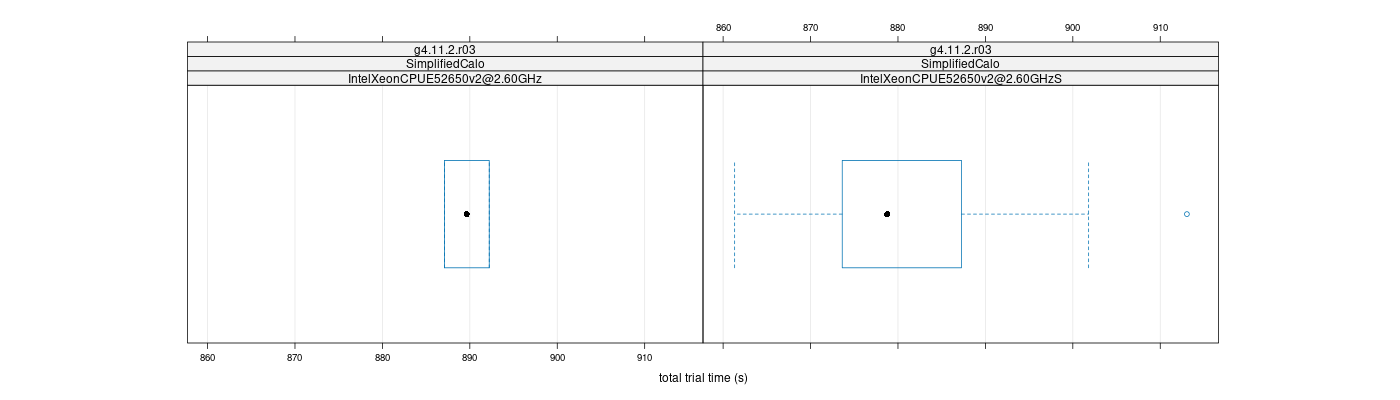 prof_basic_trial_times_plot.png