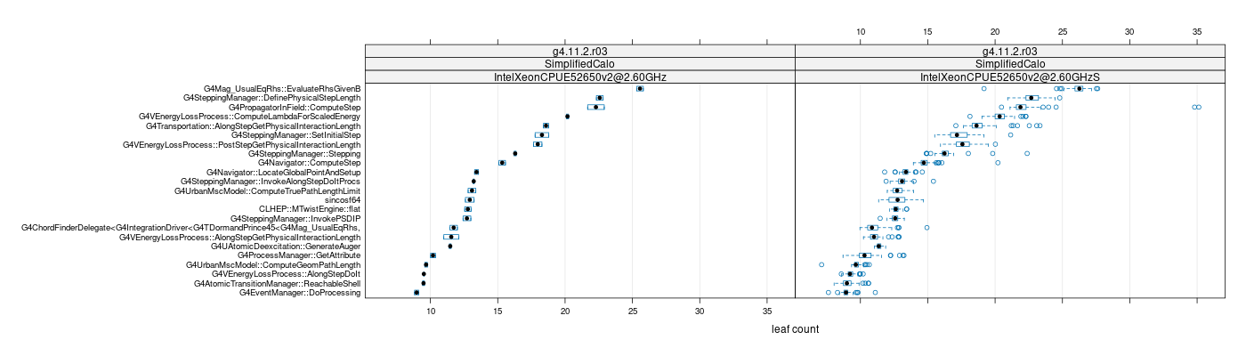 prof_big_functions_count_plot_01.png