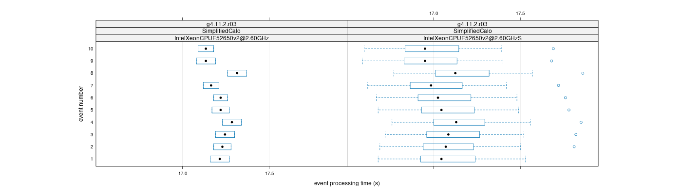 prof_early_events_plot.png