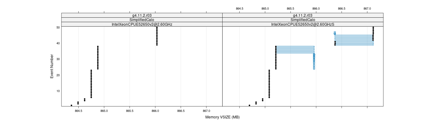 prof_memory_vsize_plot.png