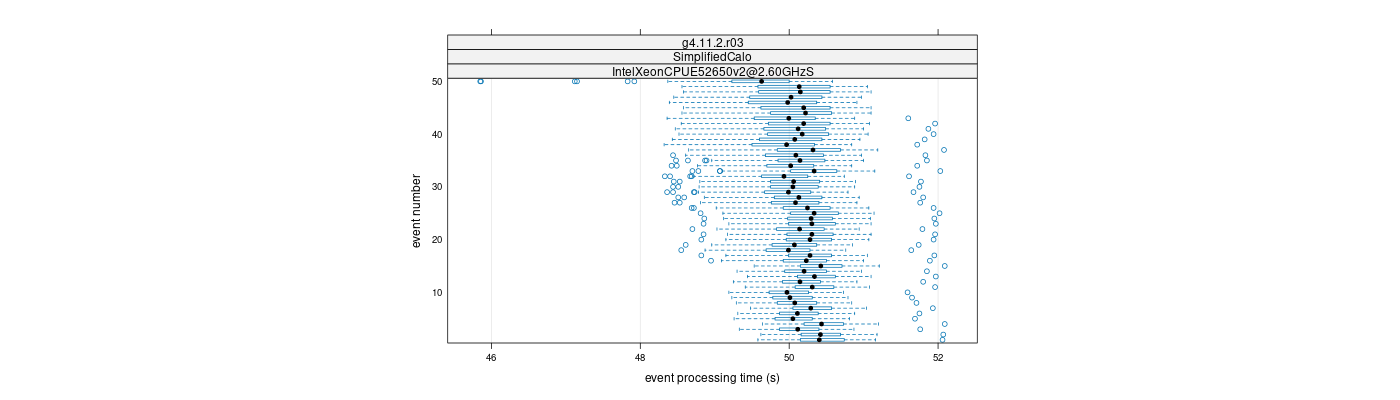 prof_100_events_plot.png