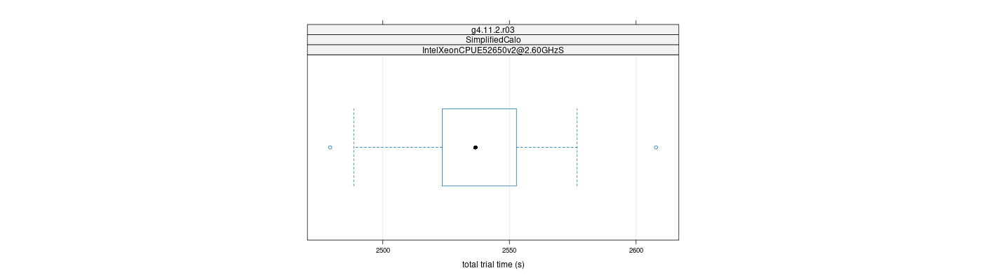 prof_basic_trial_times_plot.png