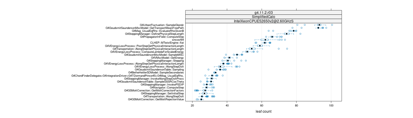 prof_big_functions_count_plot_01.png