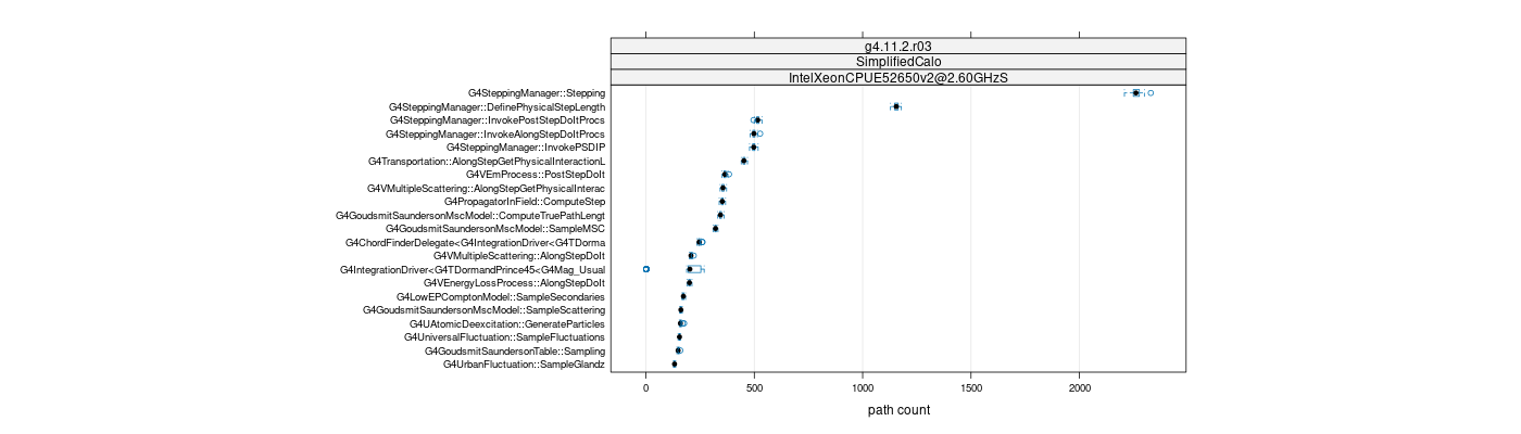 prof_big_paths_count_plot_05_95.png