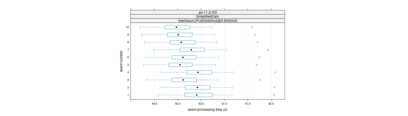 prof_early_events_plot.png