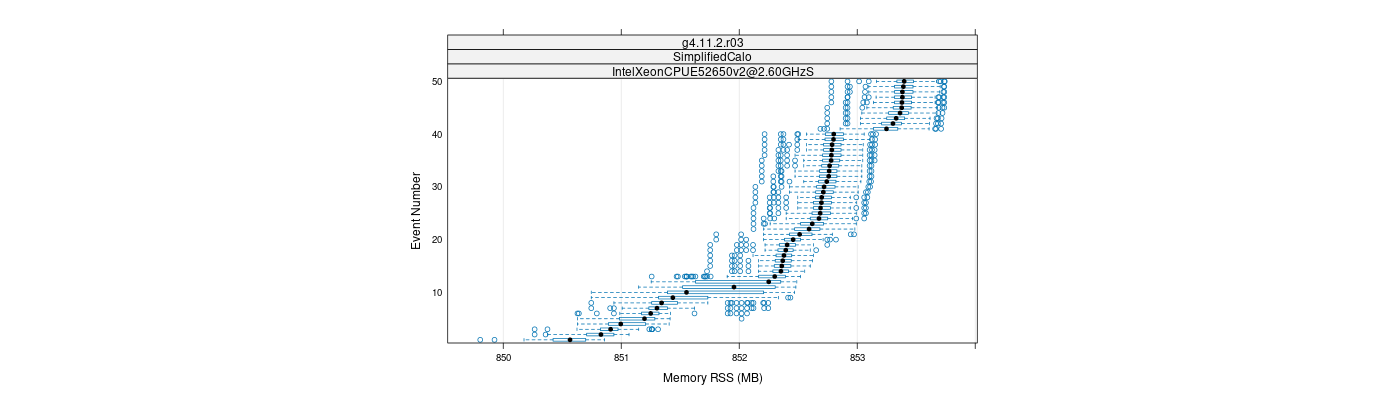 prof_memory_rss_plot.png