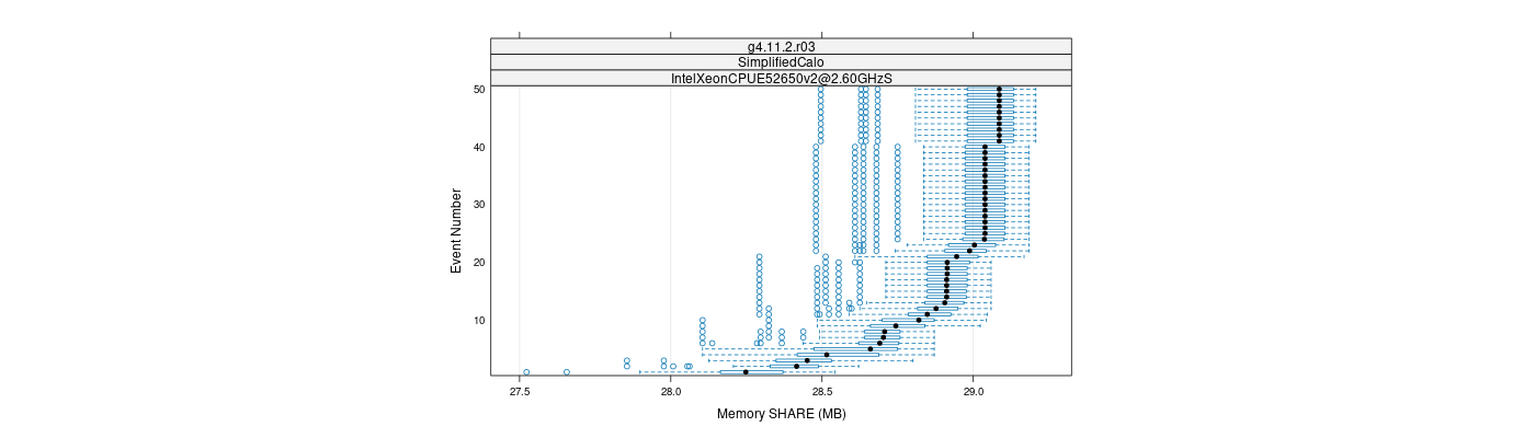 prof_memory_share_plot.png