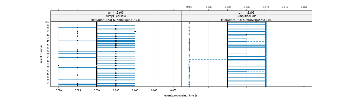 prof_100_events_plot.png