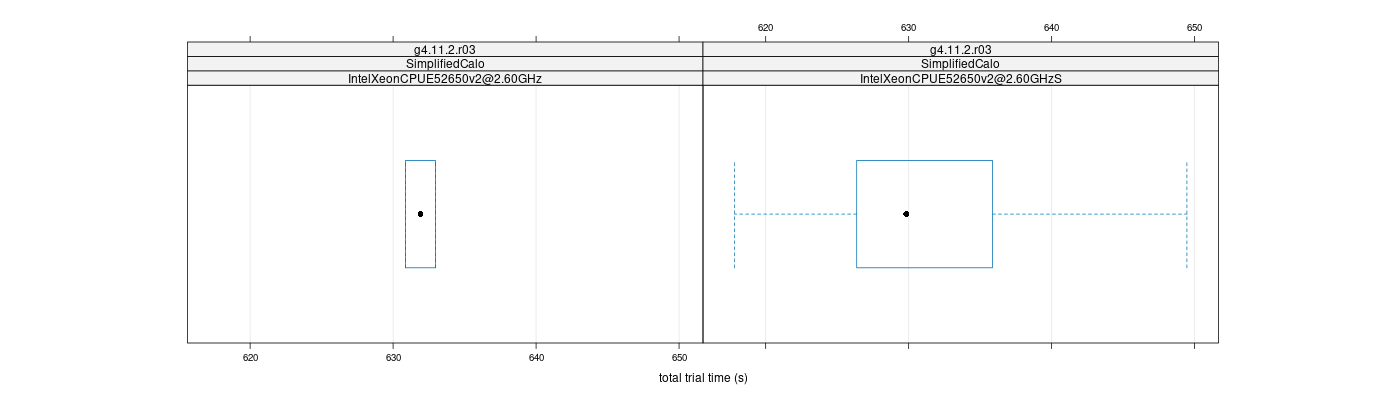 prof_basic_trial_times_plot.png