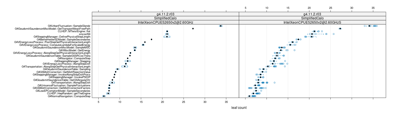 prof_big_functions_count_plot_01.png