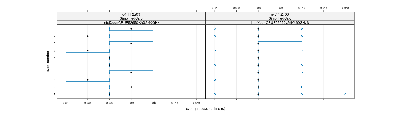 prof_early_events_plot.png