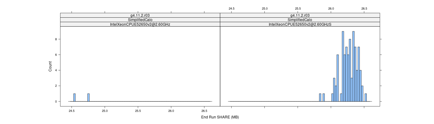 prof_memory_share_histogram.png