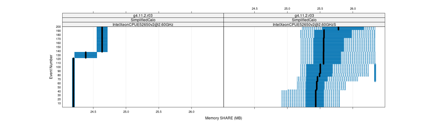 prof_memory_share_plot.png