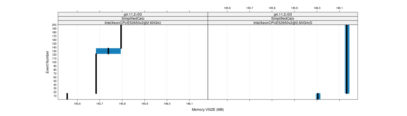 prof_memory_vsize_plot.png