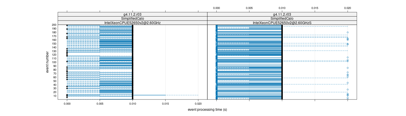 prof_100_events_plot.png