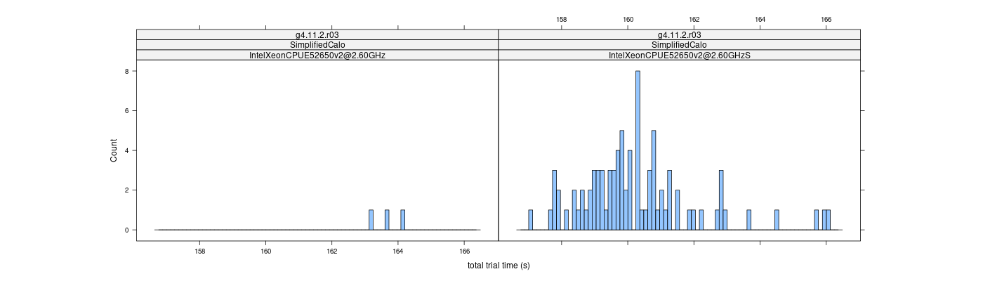 prof_basic_trial_times_histogram.png