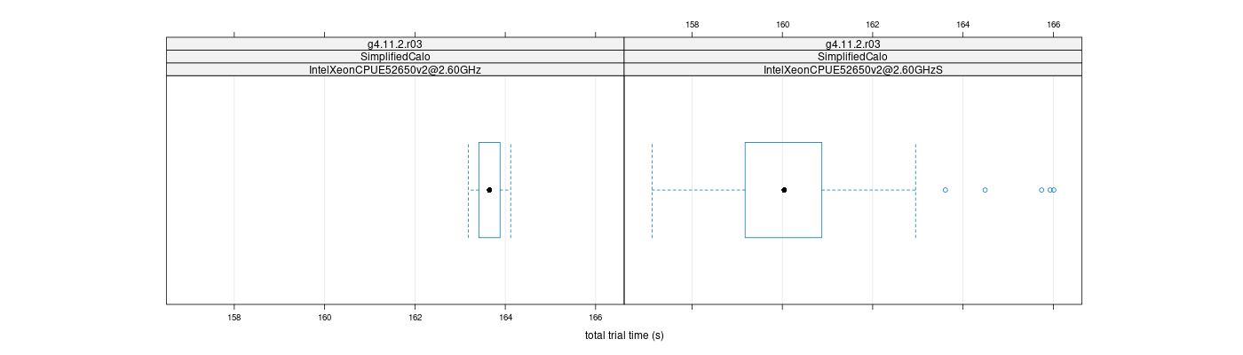 prof_basic_trial_times_plot.png