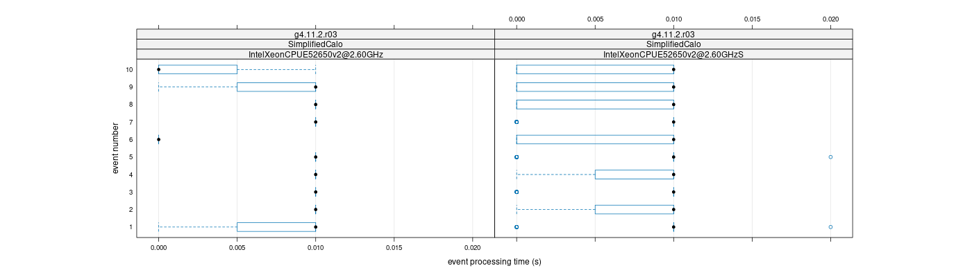 prof_early_events_plot.png