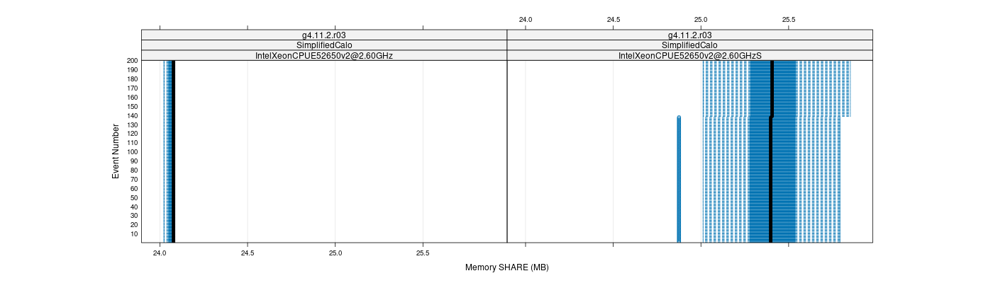 prof_memory_share_plot.png