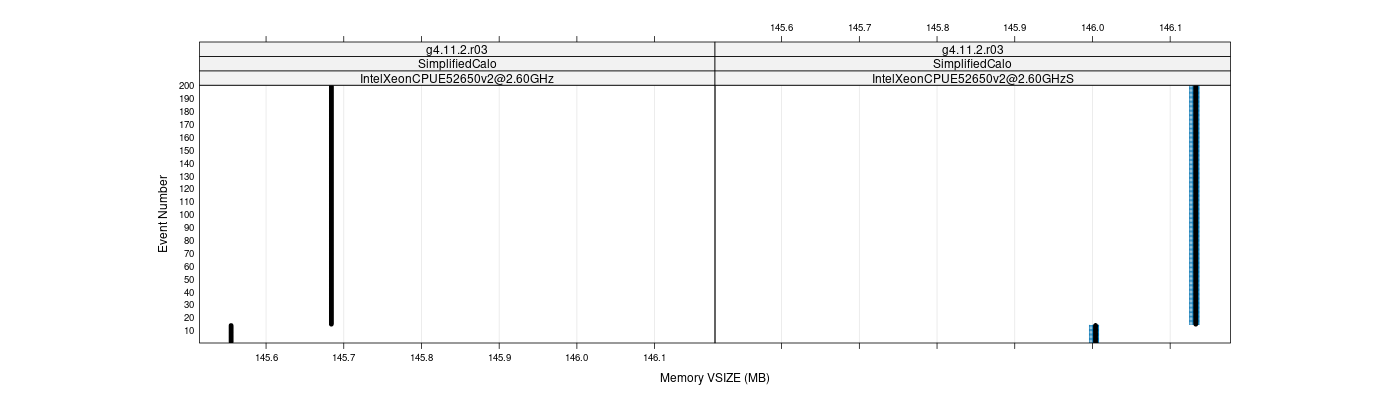 prof_memory_vsize_plot.png