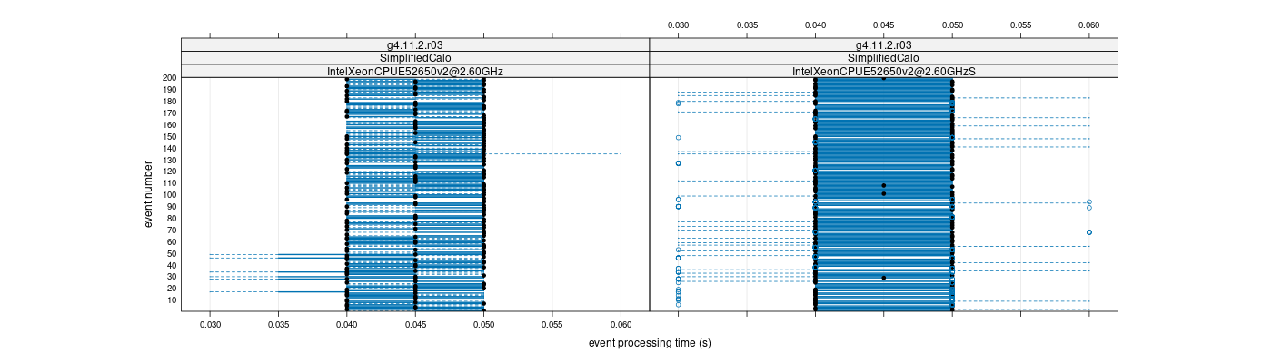 prof_100_events_plot.png