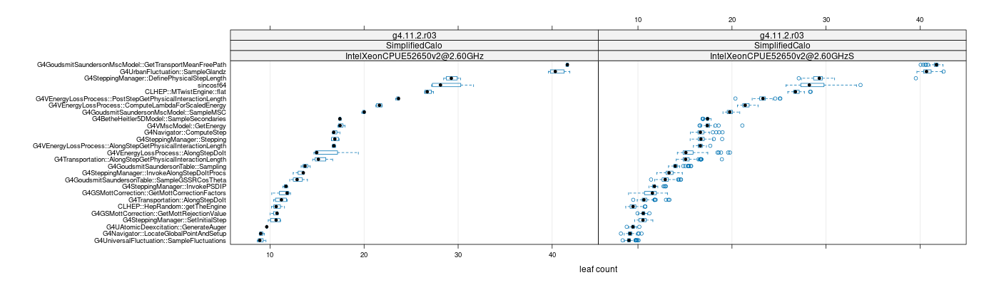 prof_big_functions_count_plot_01.png