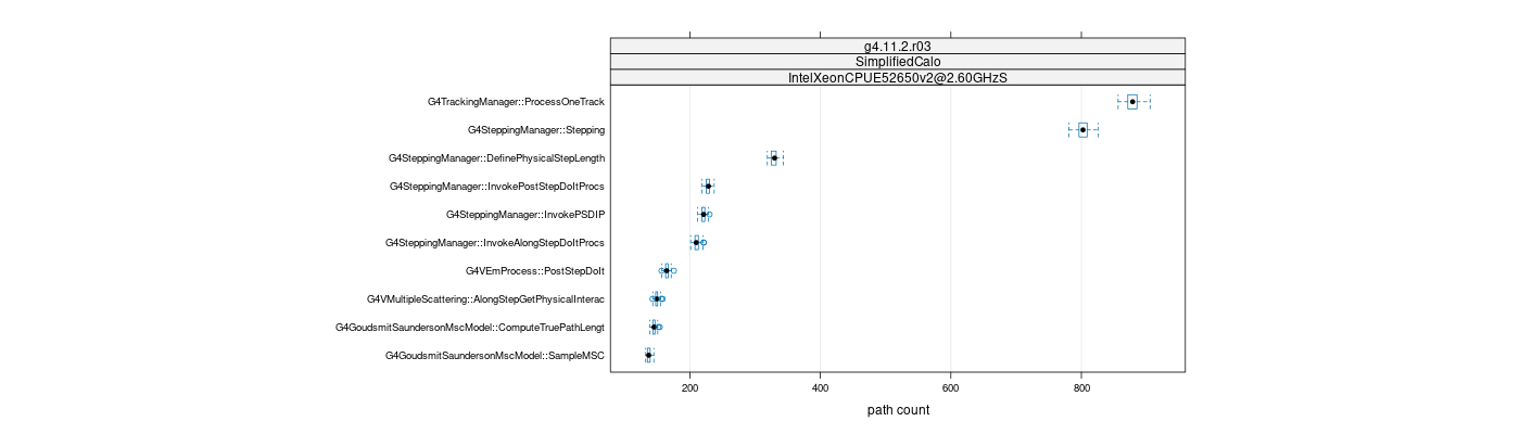 prof_big_paths_count_plot_15_95.png