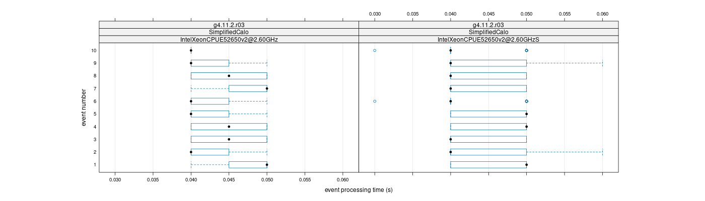 prof_early_events_plot.png