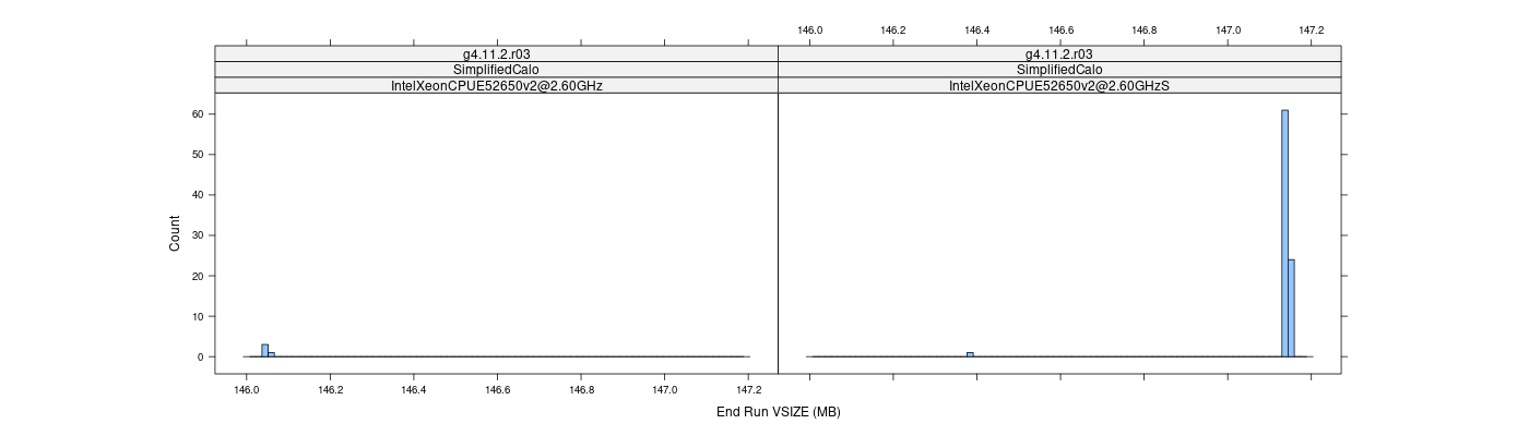 prof_memory_run_vsize_histogram.png