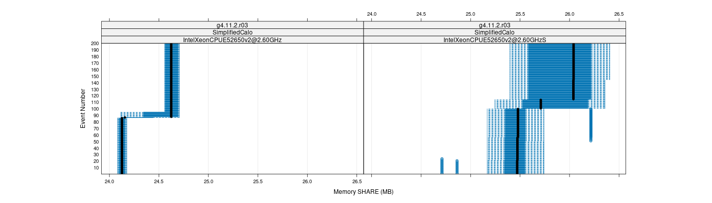 prof_memory_share_plot.png