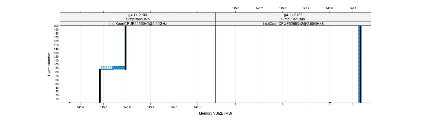 prof_memory_vsize_plot.png