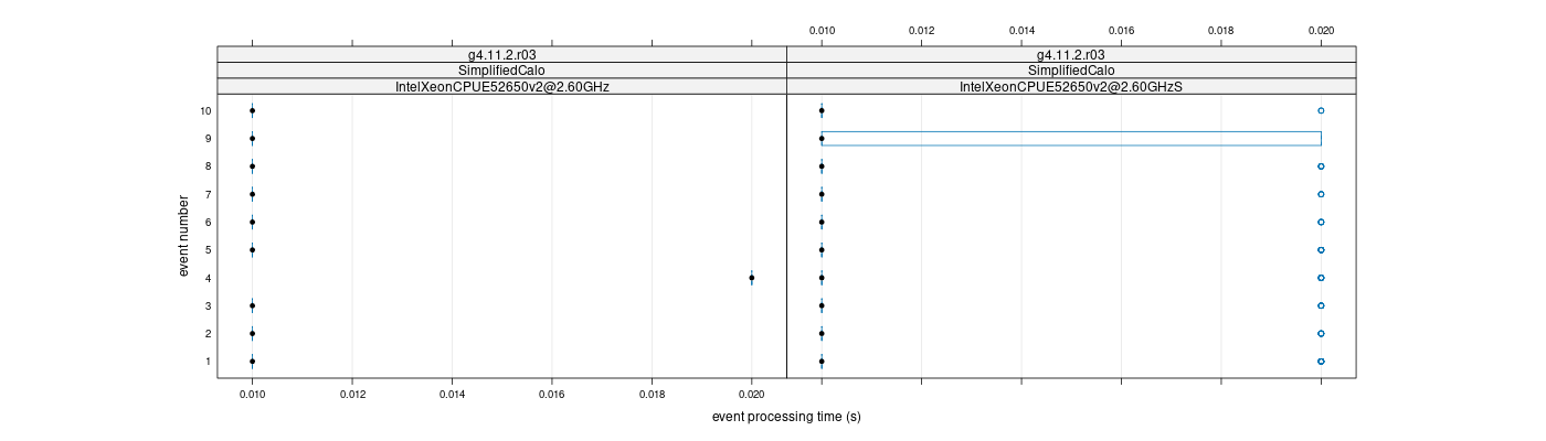 prof_early_events_plot.png