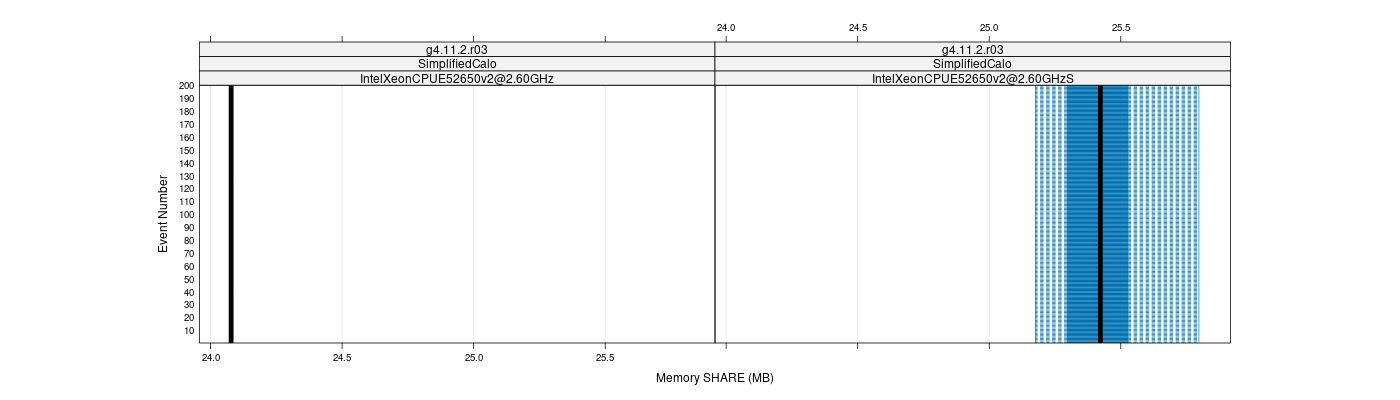 prof_memory_share_plot.png