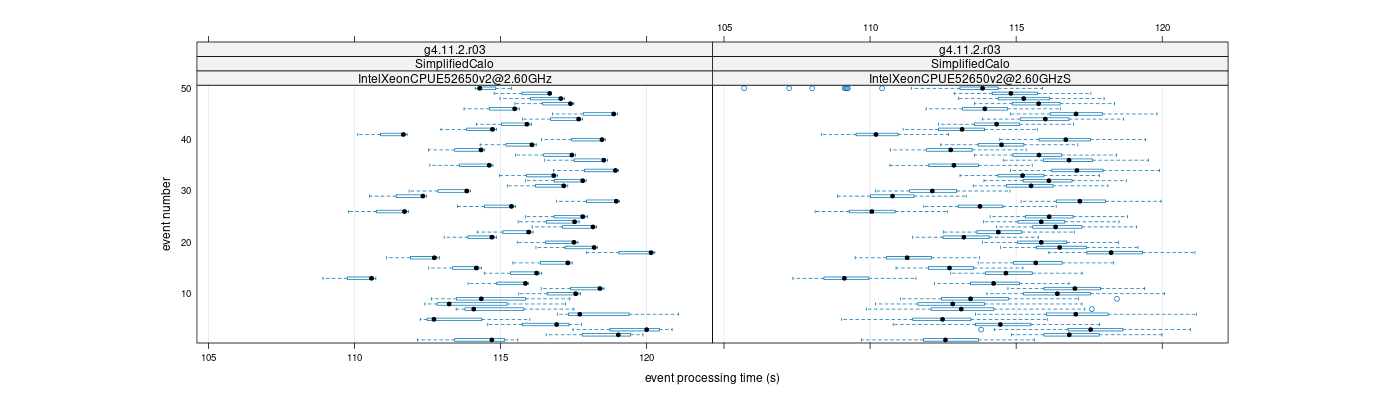 prof_100_events_plot.png