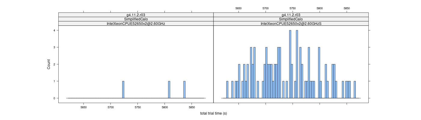 prof_basic_trial_times_histogram.png