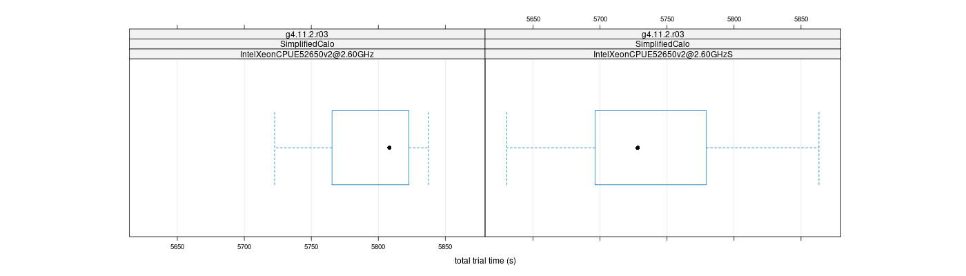 prof_basic_trial_times_plot.png