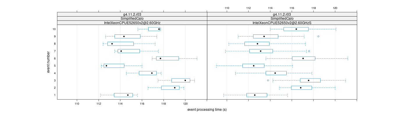 prof_early_events_plot.png