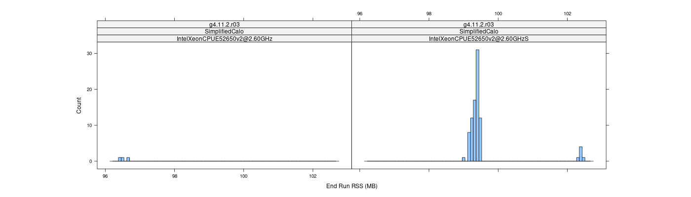 prof_memory_run_rss_histogram.png