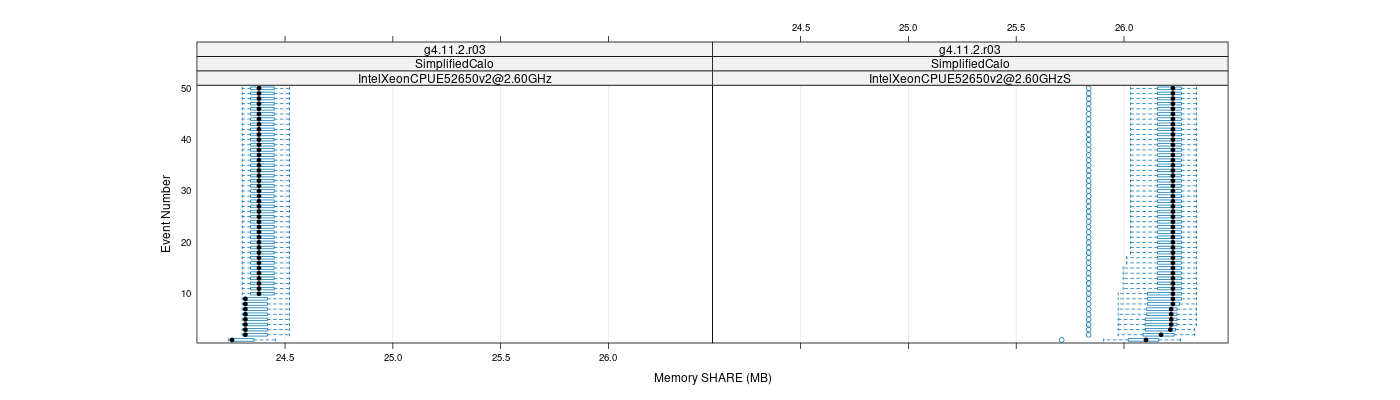 prof_memory_share_plot.png