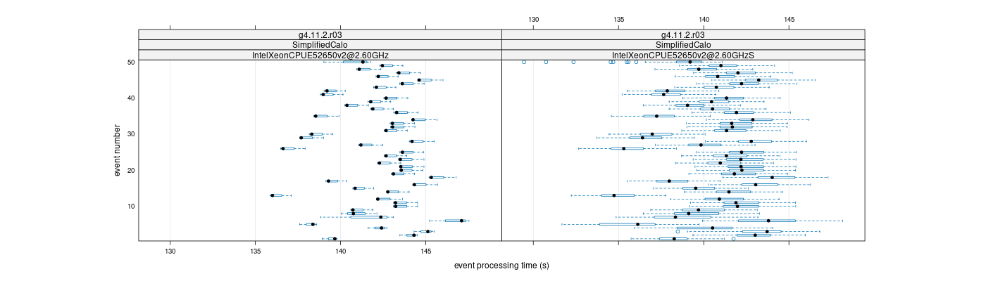 prof_100_events_plot.png